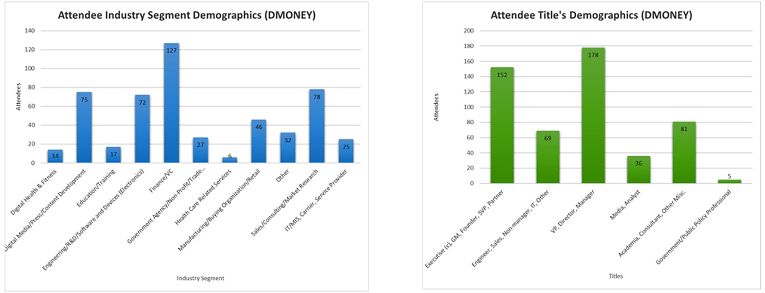 Attendees